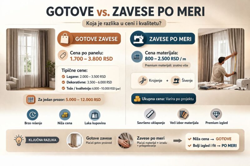 Gotove vs zavese po meri infografik